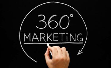 360 Grad Marketing